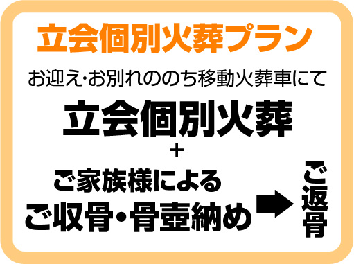 立会個別火葬プラン　お迎え・お別れののち移動火葬車にて立会個別火葬+ご家族様によるご収骨・骨壺納め→ご返骨